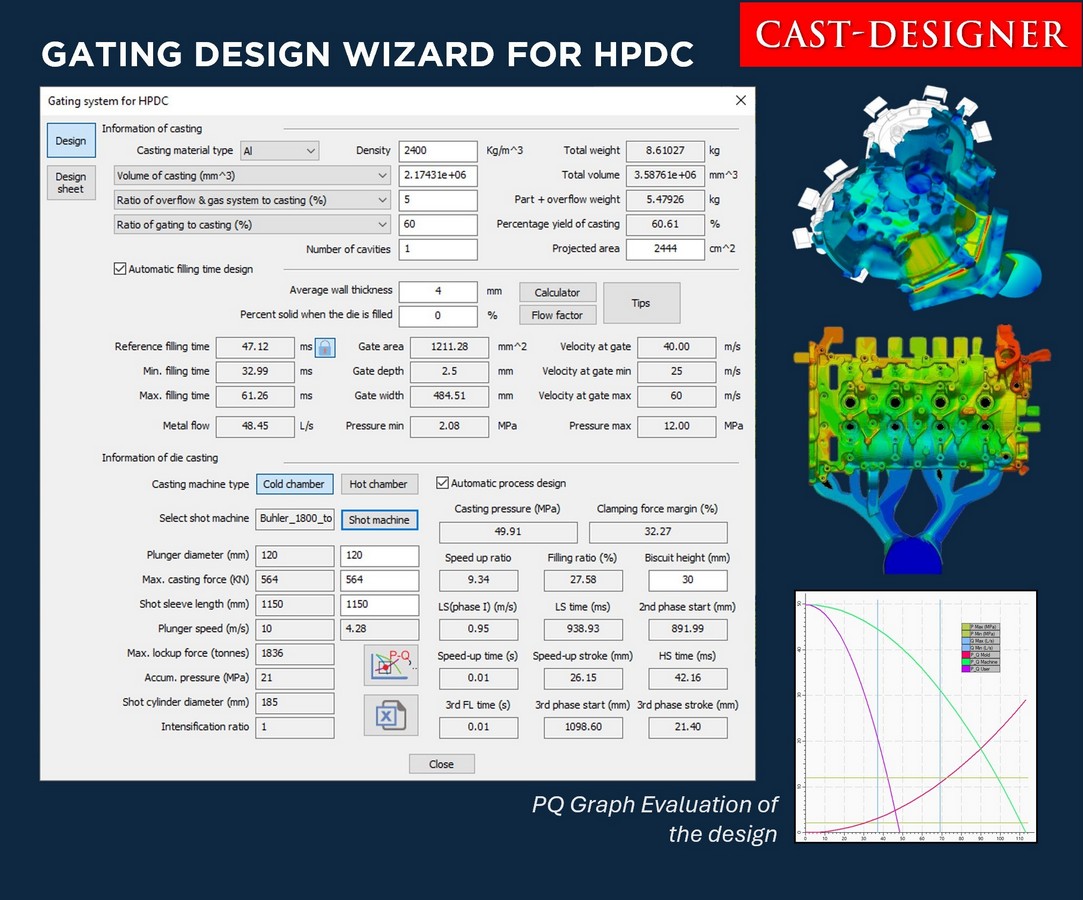 Full Mould Analysis