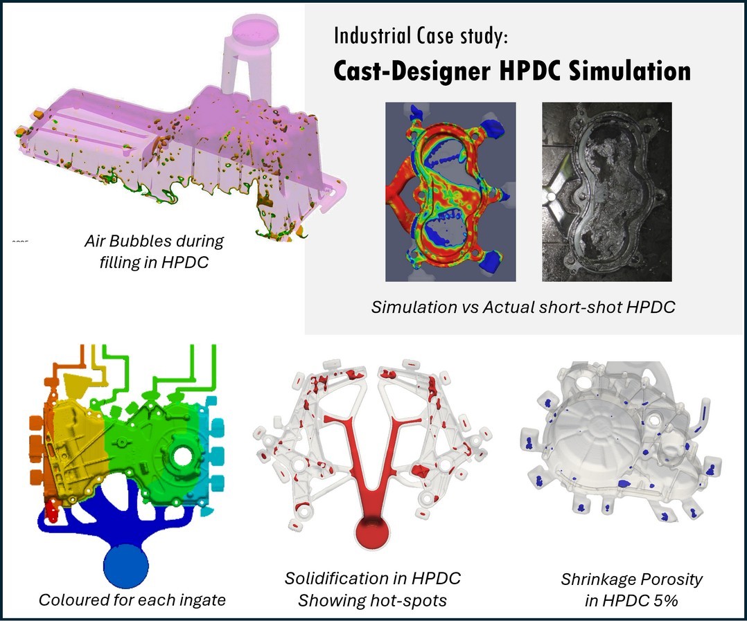 Cast-Designer HPDC Simulation