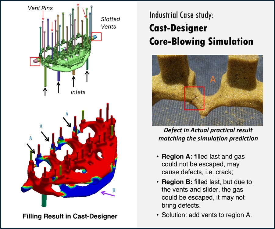 Cast-Designer Core Shooting Core blowing simulation