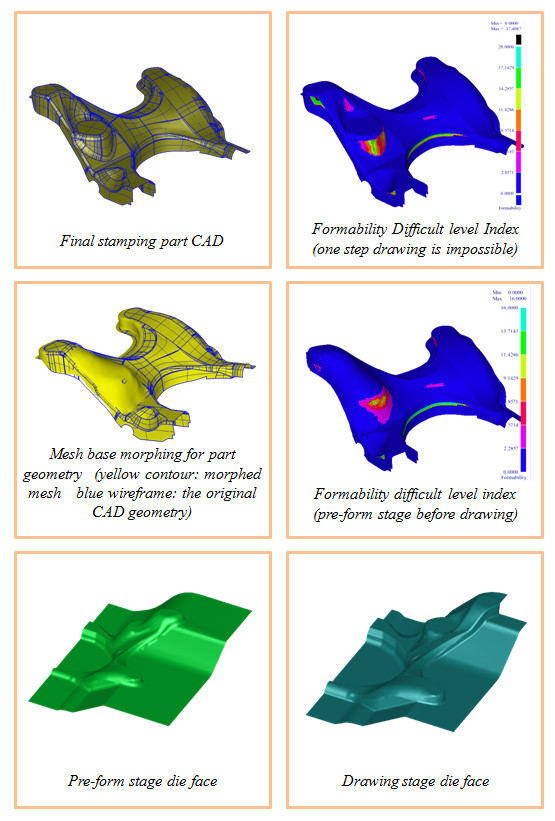 AI-Form DFM