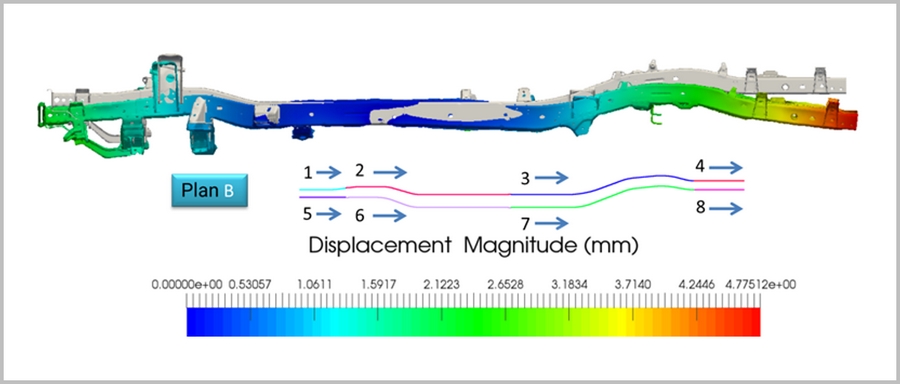 Initial Welding Sequence