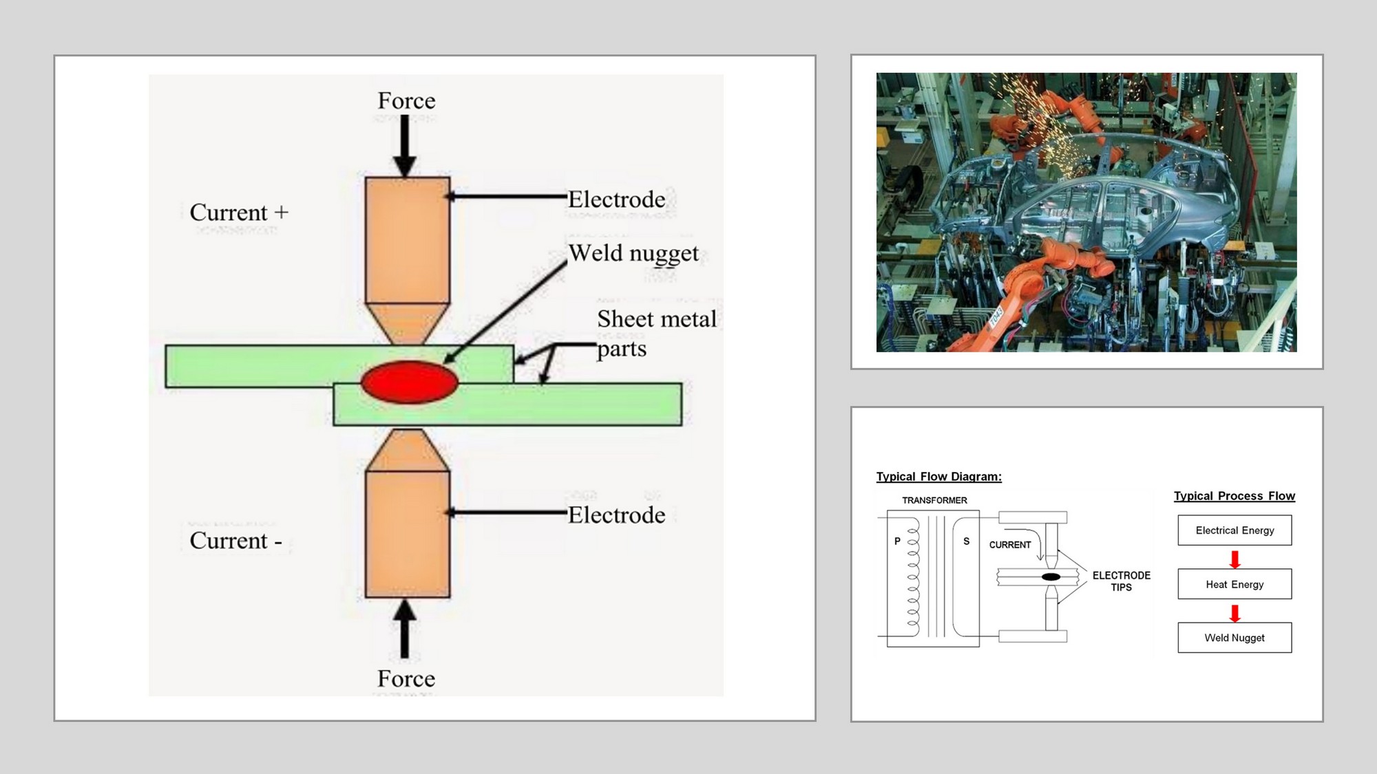 Spot welding process