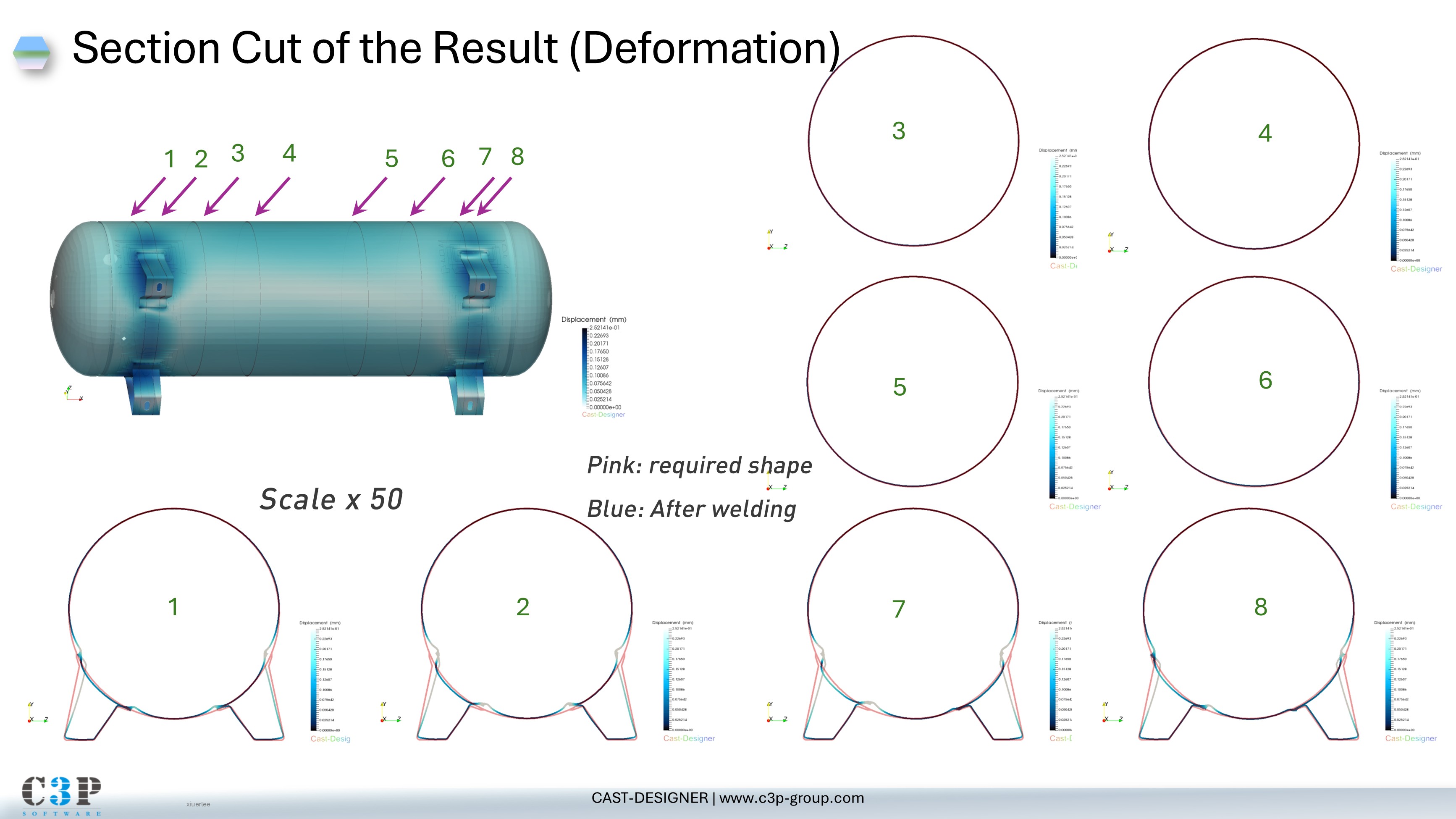 Residual stress after welding