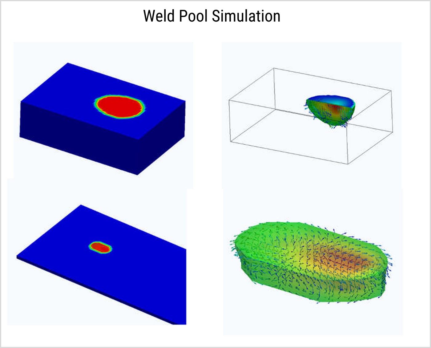 Weld pool temperature and velocity
