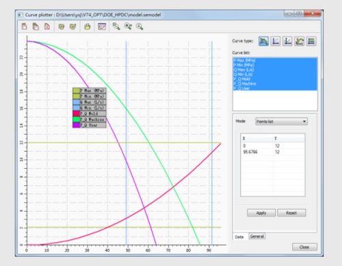 PQ Graph