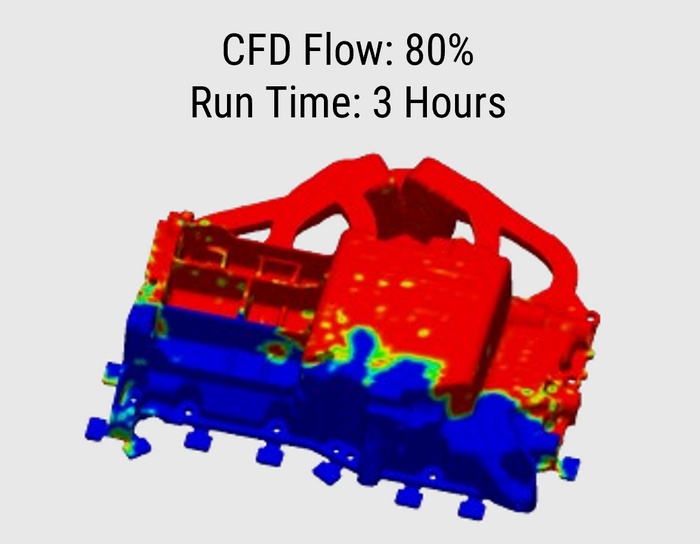 CFD 1