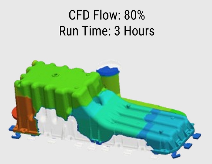 CFD 2